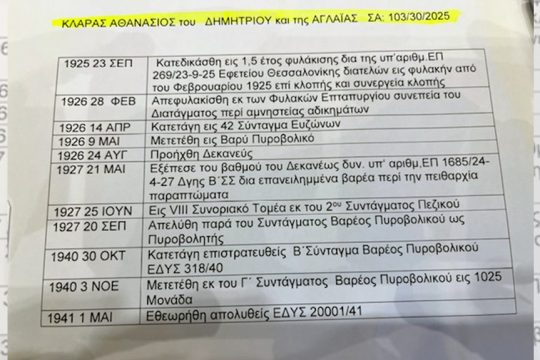 velouxiotis stratos